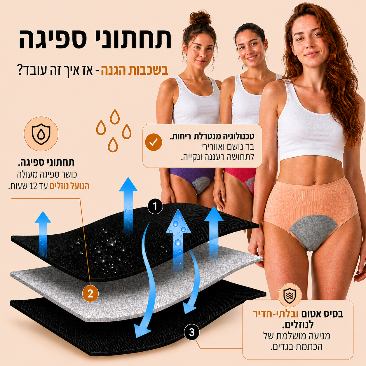 תחתוני הספיגה של AVELIA מארז 3 + 1 מתנה